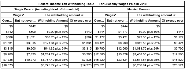 Federal Tax Withholding Chart