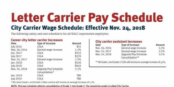 Nalc Contract 2017 Pay Chart