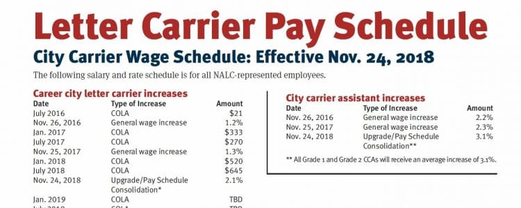 Nalc Pay Chart